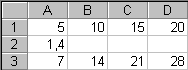 Chiffrier with the good results B3: 14 , C3: 21 , D3: 28