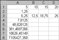 Chiffrier with the new cells: A4: 7,8125 , A5: 48,828125 , A6: 381,4697266 , A7: 18626,45149 , A8: 7105427,358