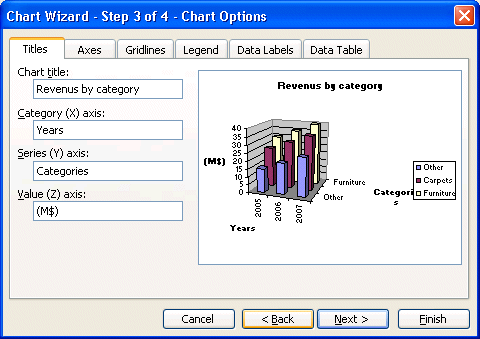 4 Dimensional Chart Excel