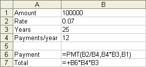 A1: Amount B1: 100000 A2: Rate B2: 0.07 A3:Years B3: 25 A4:Payments/year B4:12 A6:=PMT(B2/B4,B4*B3,B1) A7:Total B7:=B6*B4*B3