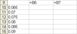 B9: =B6 C9: =B7 A10: 0.065 A11: 0.7 A12: 0.075 A13: 0.8 A14: 0.085 A15: 0.09