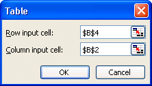 Row input cell:B4 Column input cell B2