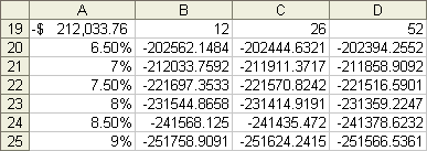Result of the Data table with two variables