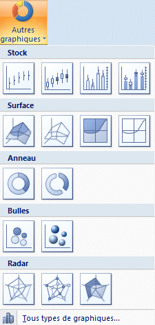 Excel2007 :Insertion-autres graphiques