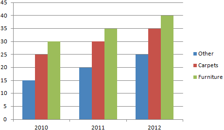 Two Axis Bar Chart Excel