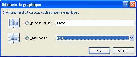 Excel 2007-2010 Déplacer le graphique