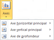 Excel 2007-2010 Axes du graphique