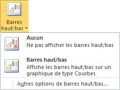 Excel 2007-2010 Graphique Barres Haut/Bas