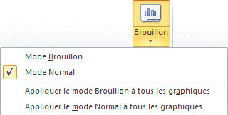 Excel 2007-2010 Affichage du graphique en mode brouillon