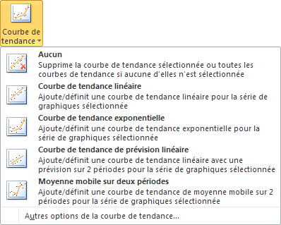 Excel 2007-2010 Courbe de tendance