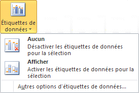 Excel 2007-2010 Étiquette des data du graphique