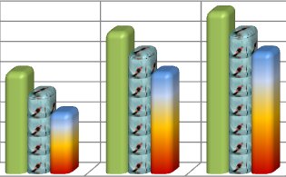 Excel 2007-2010 Type Histogramme 3D