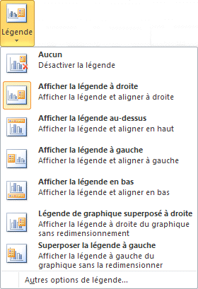 Excel 2007-2010 Légende du graphique