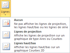 Excel 2007-2010 Lignes d'un graphique