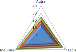 Excel 2007-2010 Type Radar