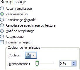 Excel 2007-2010 Graphique Remplissage uni