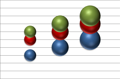 Excel 2007-2010 Type Bulle