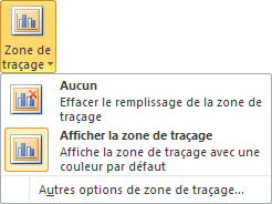 Excel 2007-2010 Zone de traçage