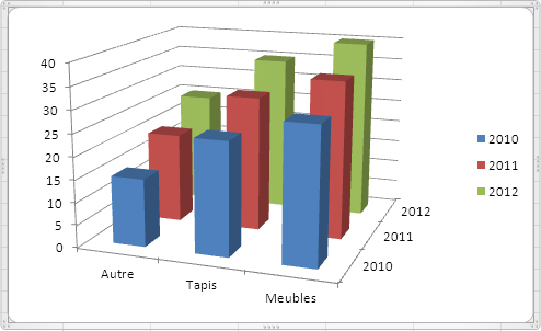 Excel 2007-2010 Graphique Histogramme 3D avec the data interverties