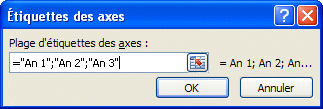 Excel 2007-2010 Modifier Étiquettes des axes du graphique