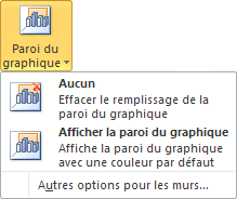 Excel 2007-2010 Paroi du graphique