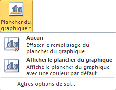 Excel 2007-2010 Plancher du graphique