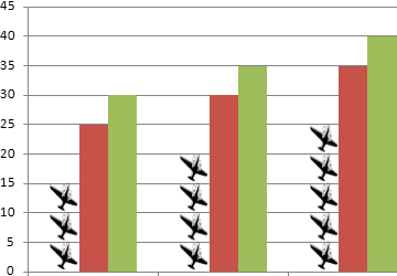 Excel 2007-2010 Graphique Remplissage avec une image