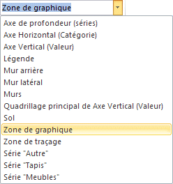 Excel 2007-2010 Sélection de l'élément du graphique