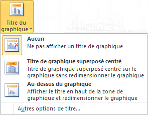 Excel 2007-2010 Titre du graphique