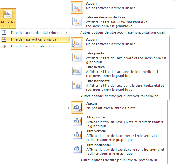 Excel 2007-2010 Titre des axes du graphique