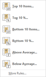 Excel 2013: Conditionnal formatting: Top/Bottom