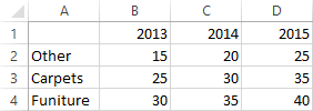 Excel 2013 - Chart - Initial data