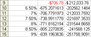 Result of the Data table
