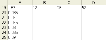 A19:=B7 B1:12 C1:26 D1:52 A20:0.065 A21:0.07 A22:0.075 A23:0.08 A24:0.085 A25:0.09