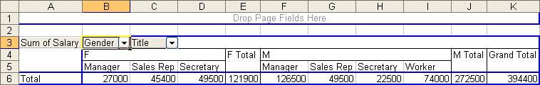 Pivot table result with the gender field added to the Column field. The field was placed before the title field