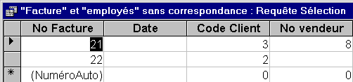 Result of the request: invoice 21 and 22.