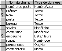 Primary key consisted of several fields